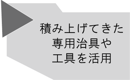 選ばれる理由