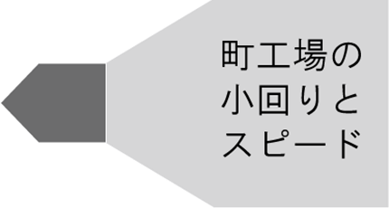 選ばれる理由